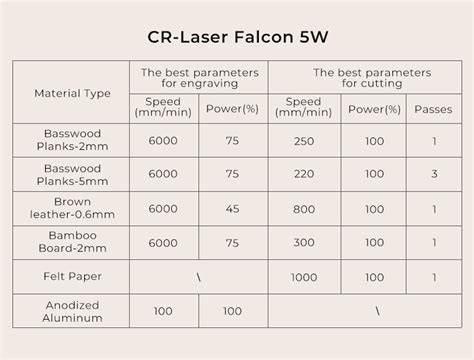 Please note These parameters are approximate and may vary depending on the application. . 5w laser settings